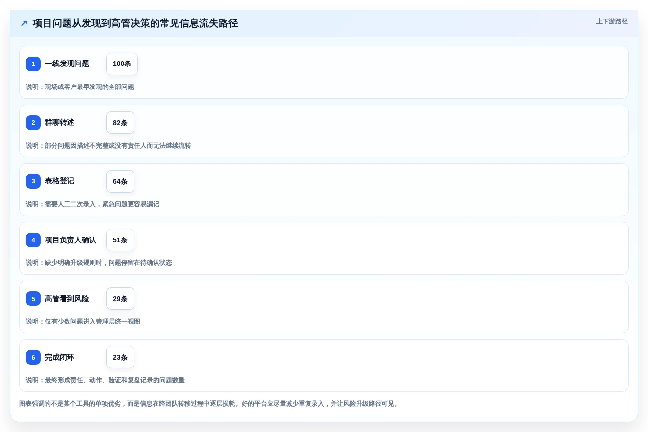 2026年高效管理必备：6大高管测评工具深度对比