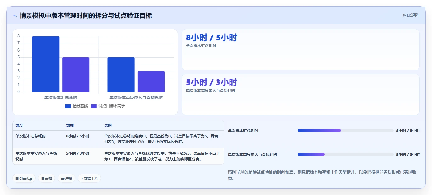 2026年测试文档工具大盘点:6款提升效率的必备神器