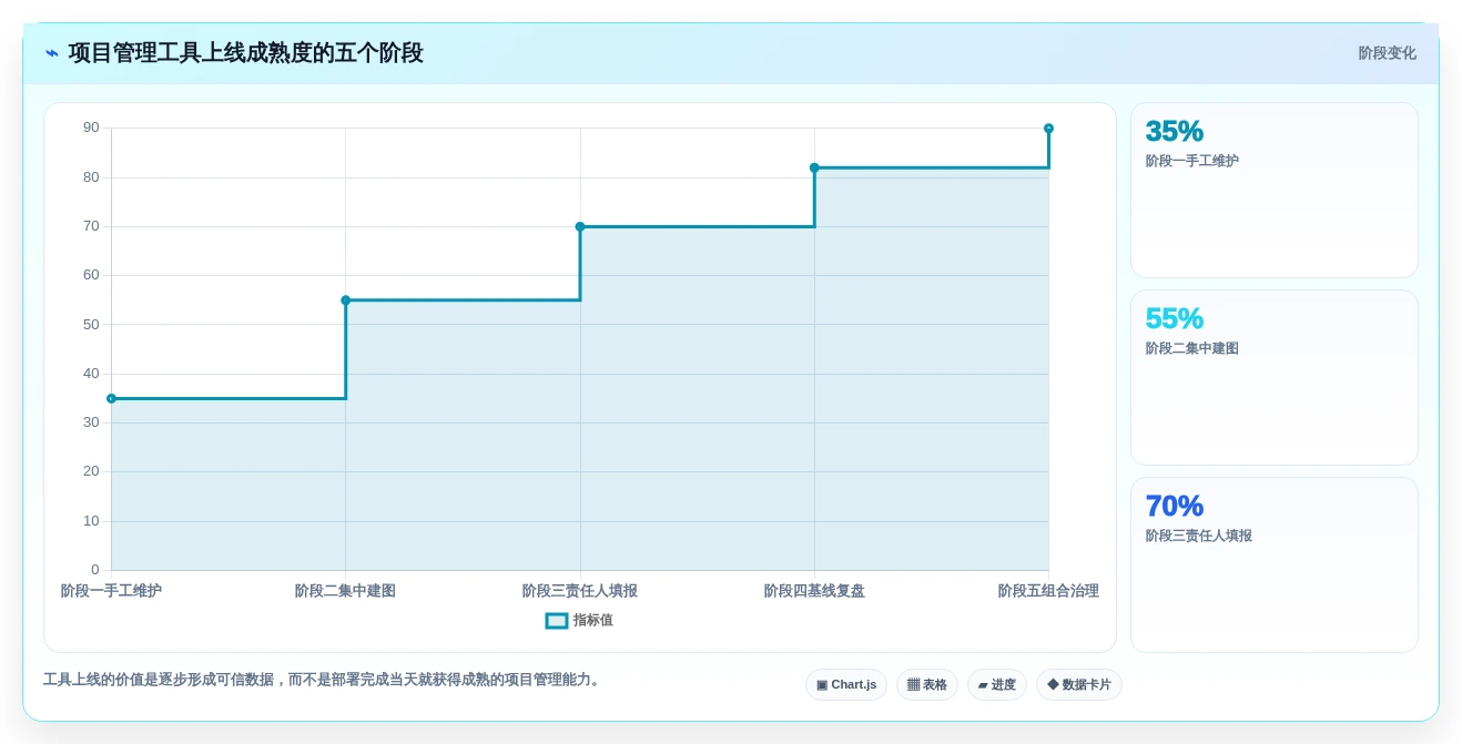 如何选择适合你的项目管理网络图软件?2026年最新选型指南