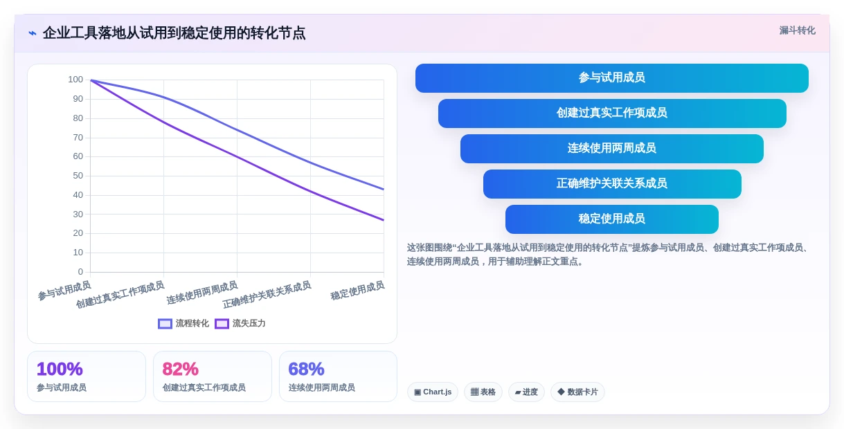 效率之选:2026年10款顶级产品经理的工具软件深度对比
