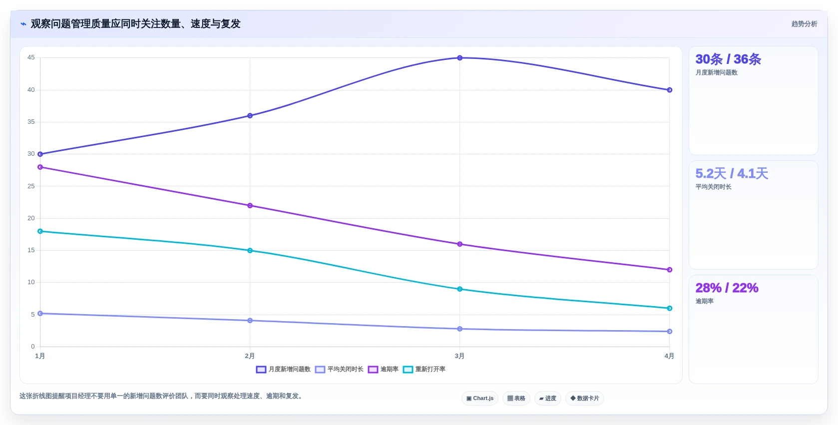 项目经理必看:2026年TOP5问题清单管理软件选型指南