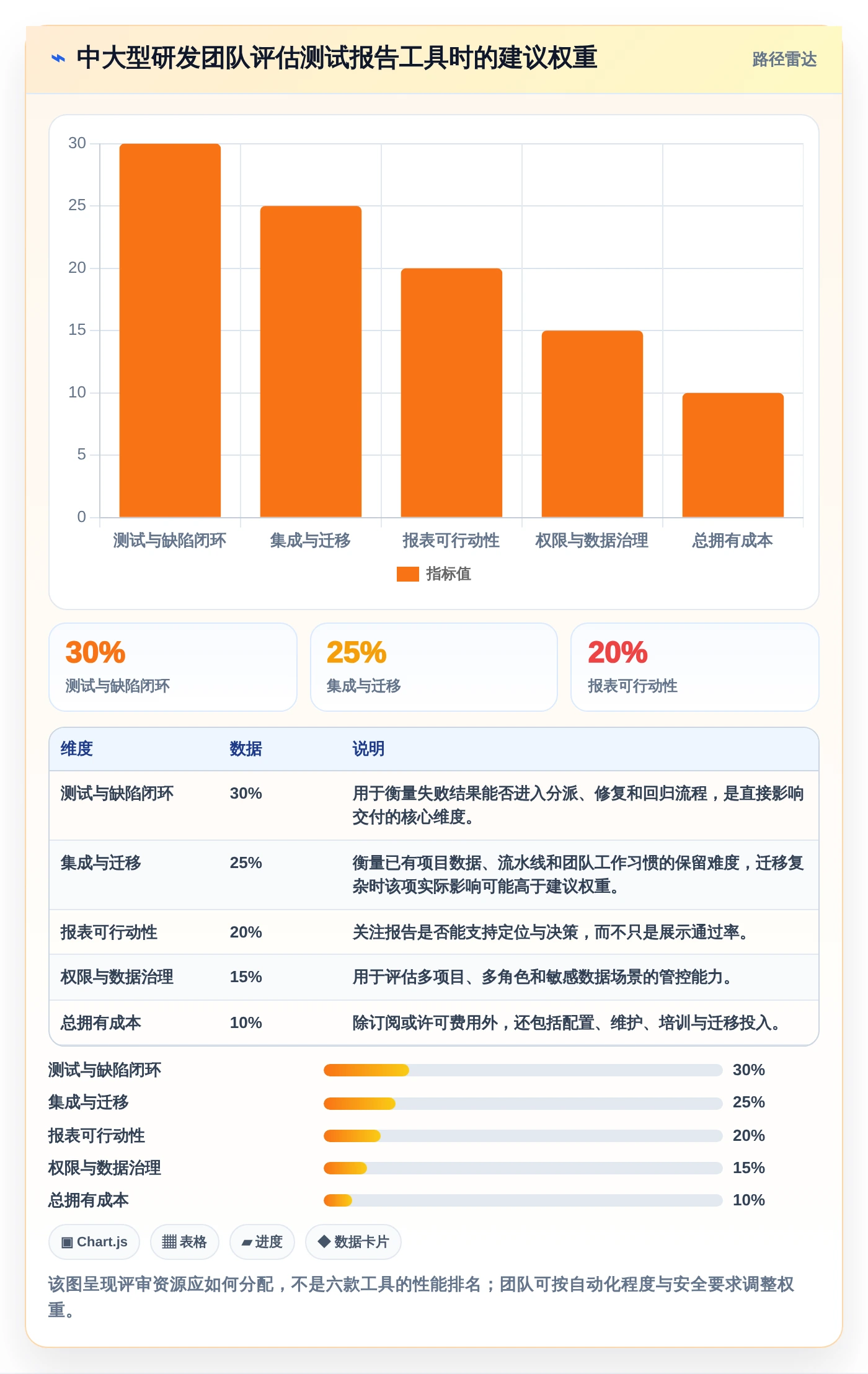 2026年效率之选：6款顶级问题分析测试报告工具全面对比