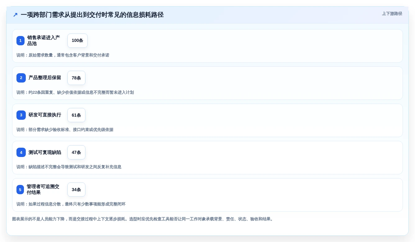 2026年效率革命：6大协作办公工具全面对比与选型指南