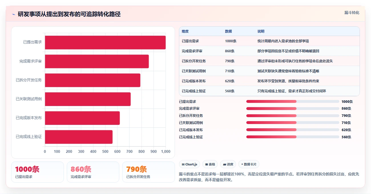 2026年研发效率新突破：6大研发管理平台功能列表工具深度对比