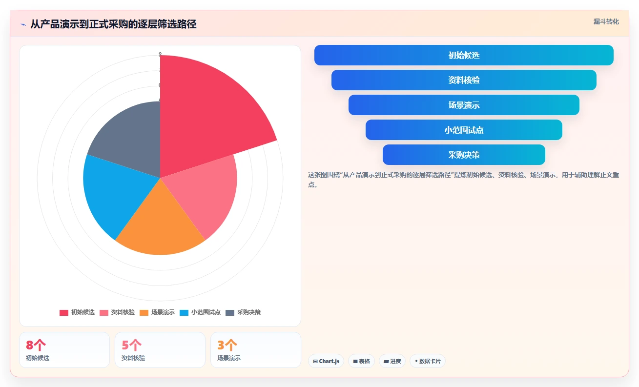 提升研发效率:2026年最受欢迎的5款mpm项目管理系统全面评测
