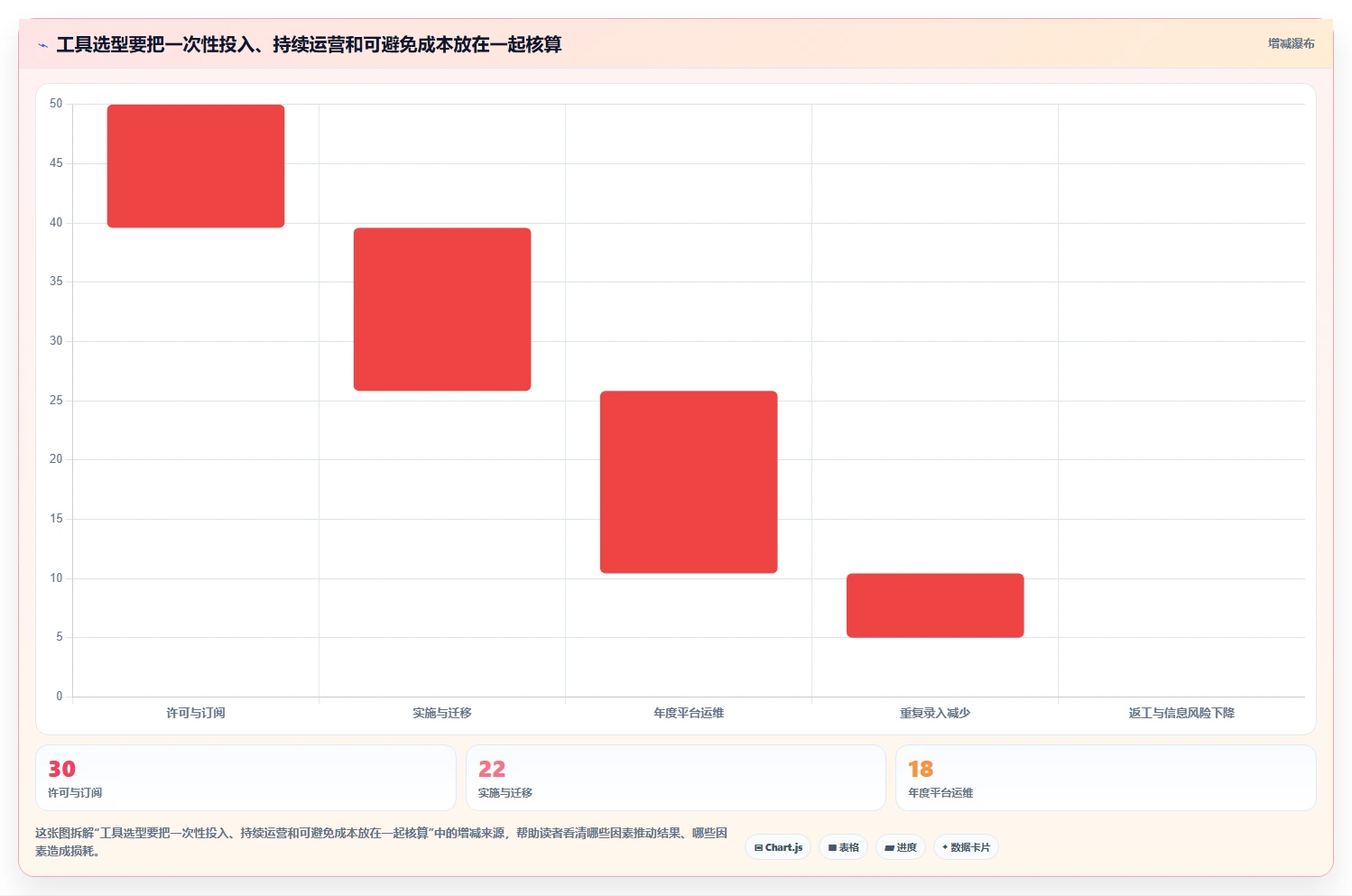 突破研发瓶颈！2026年7款革新型研发管理数字人工具盘点