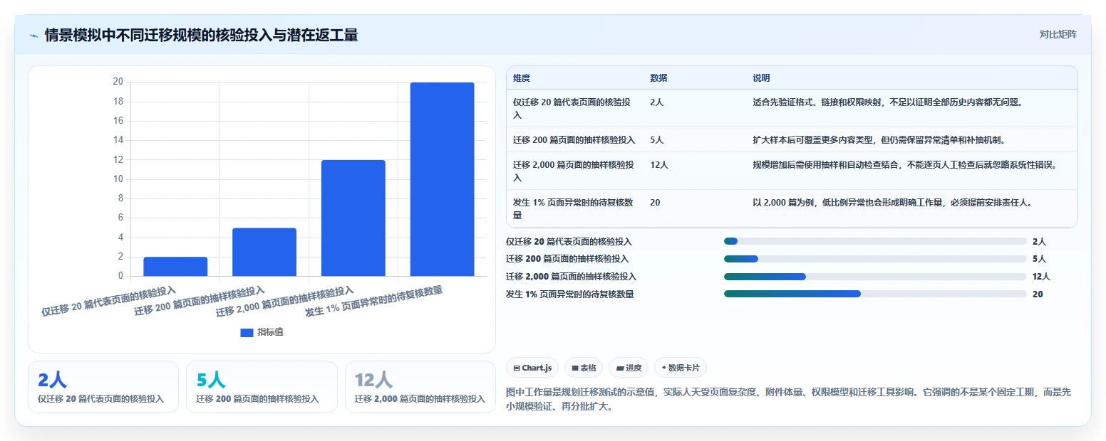 如何选择适合企业的 wiki平台?2026 年最新指南