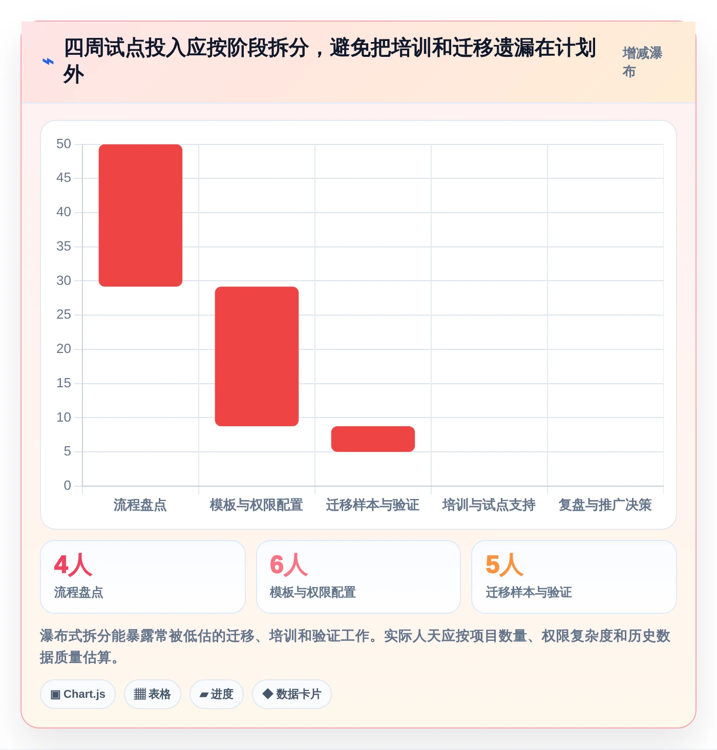 提升项目管理效率:2026年最值得投资的5款实施协作文档工具