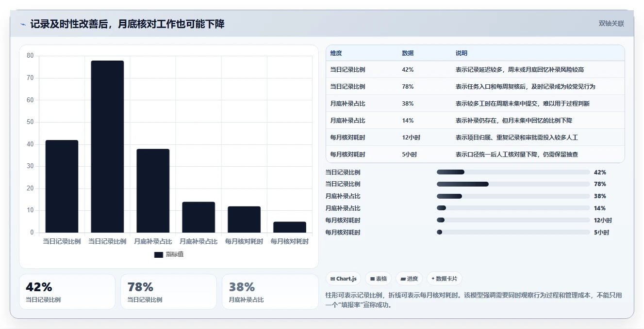 智能化管理新趋势：5款领先公司工时系统工具推荐（2026版）