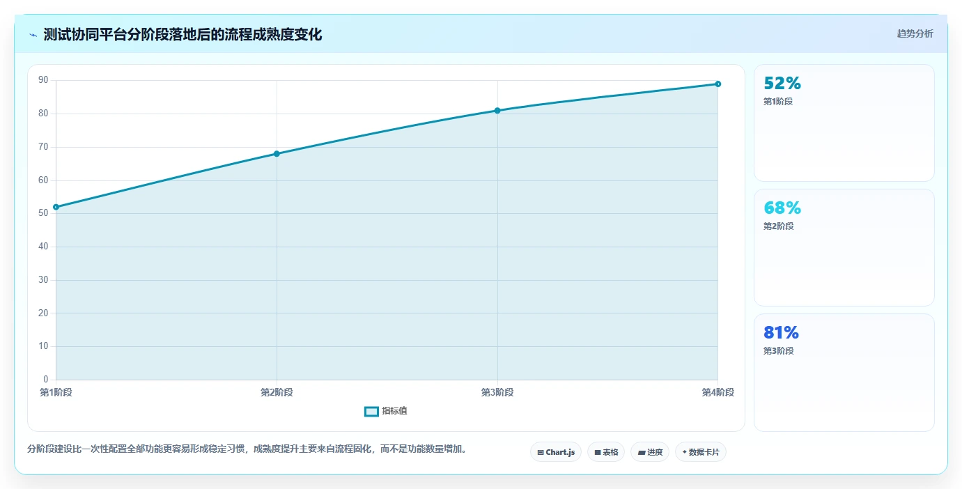 测试团队必备:2026年度5款顶级软件测试工具使用推荐与实践