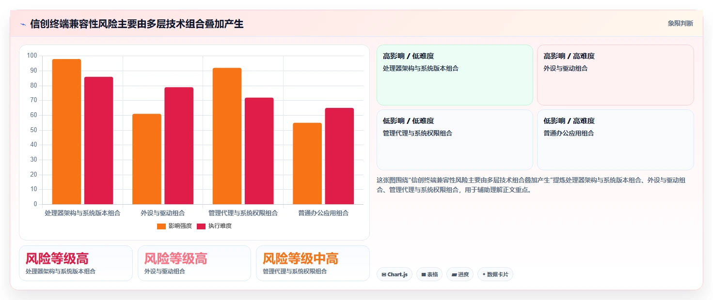 提升企业效率:2026年最值得投资的5款信创电脑管理平台