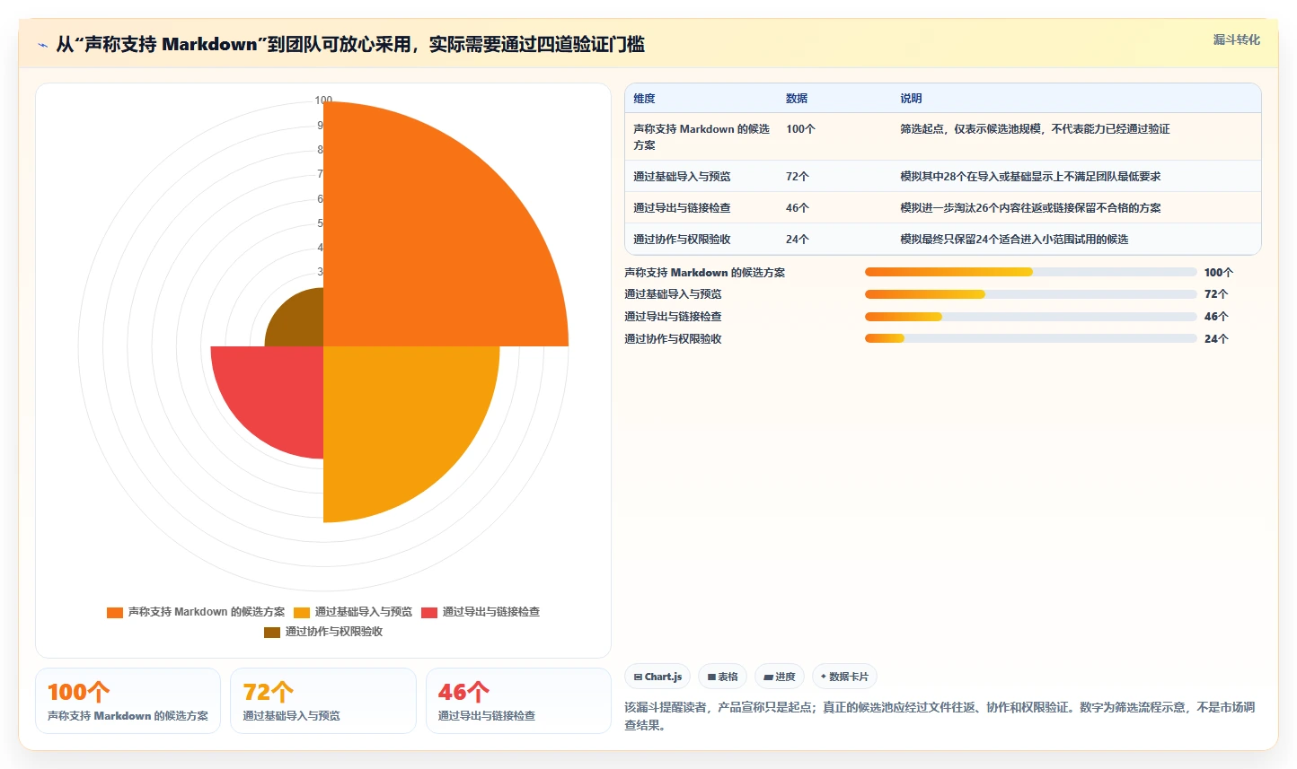 从入门到精通：2026年在线文档软件支持md功能全面评测指南