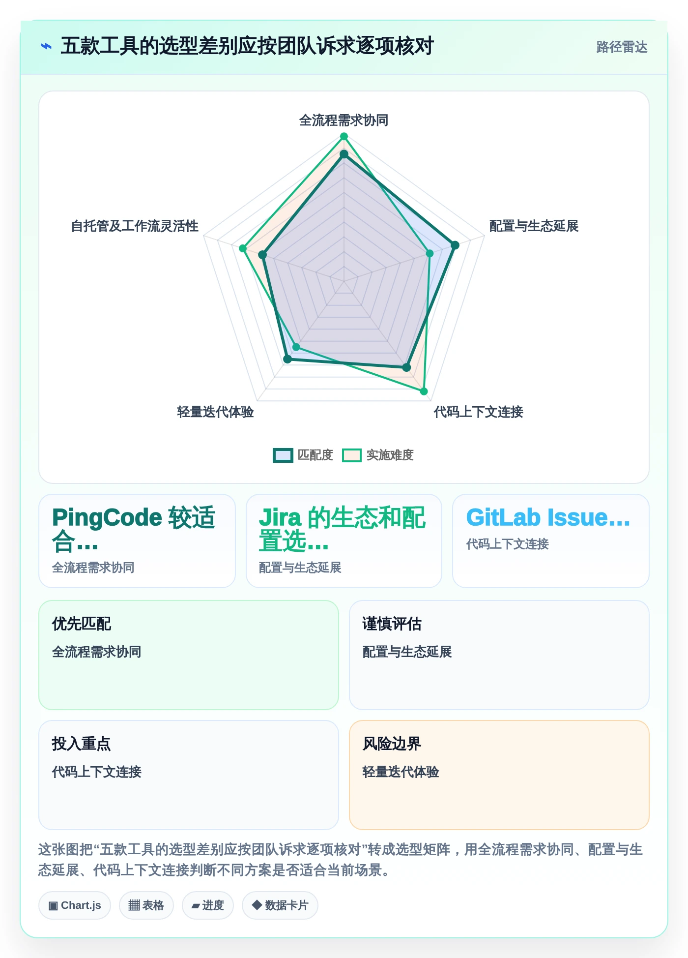 提升研发效率!2026年最受欢迎的5款issue需求管理工具推荐