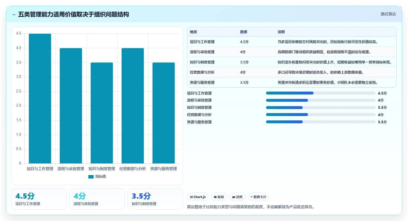 突破管理瓶颈:2026年最值得投资的5大蓝点通用管理系统