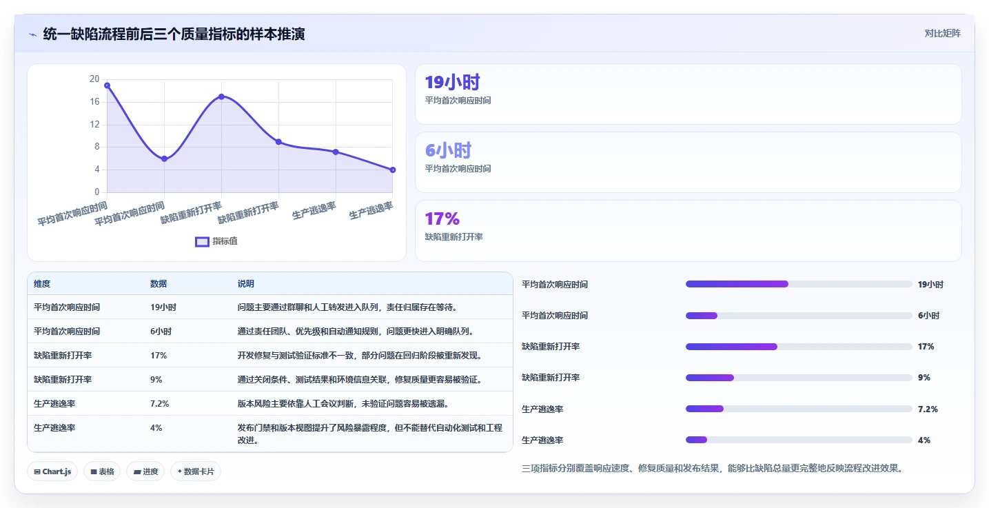 腾讯bug系统选型指南：2026年企业必备的7大功能解析