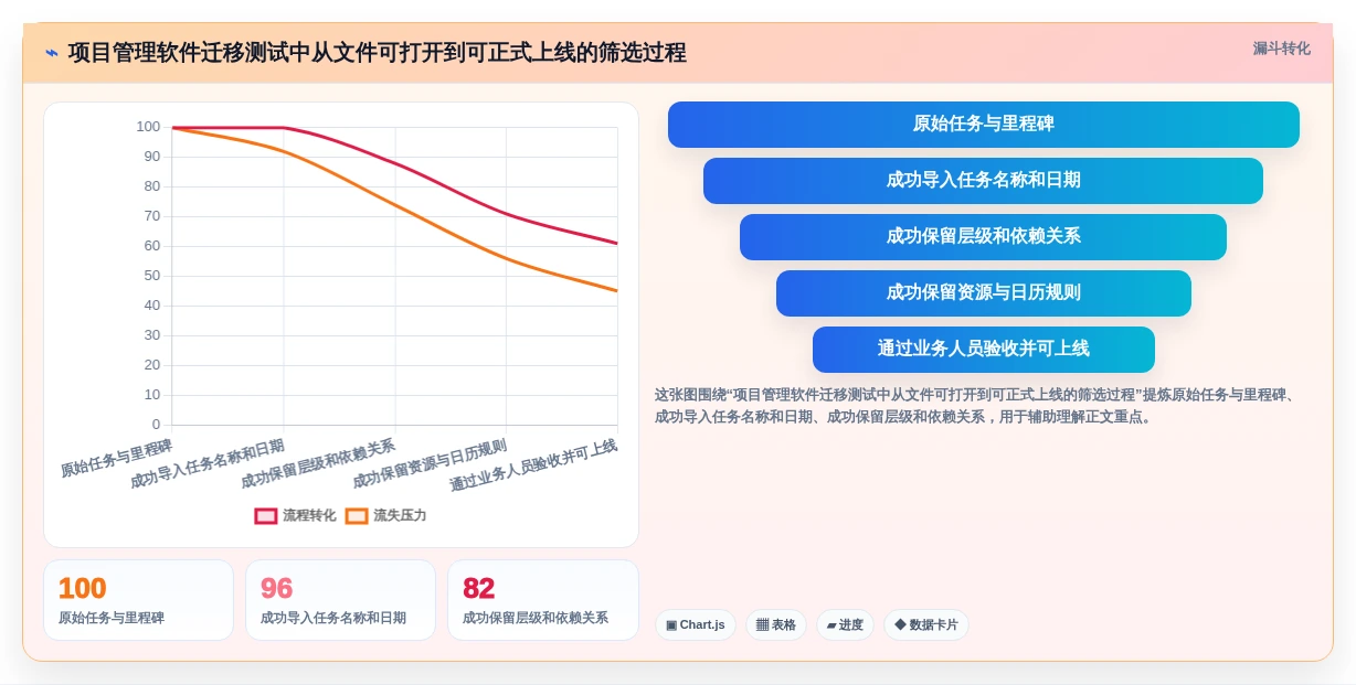 2026年项目管理必备:6款顶级项目管理软件project电脑版深度对比