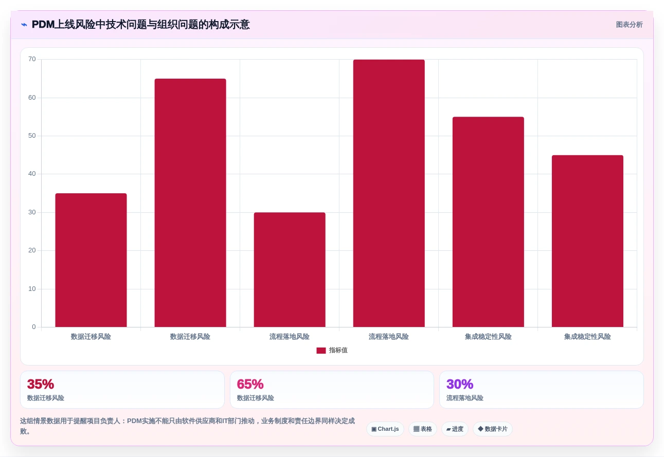 2026年pdm研发管理系统对比:6大热门工具助力高效研发