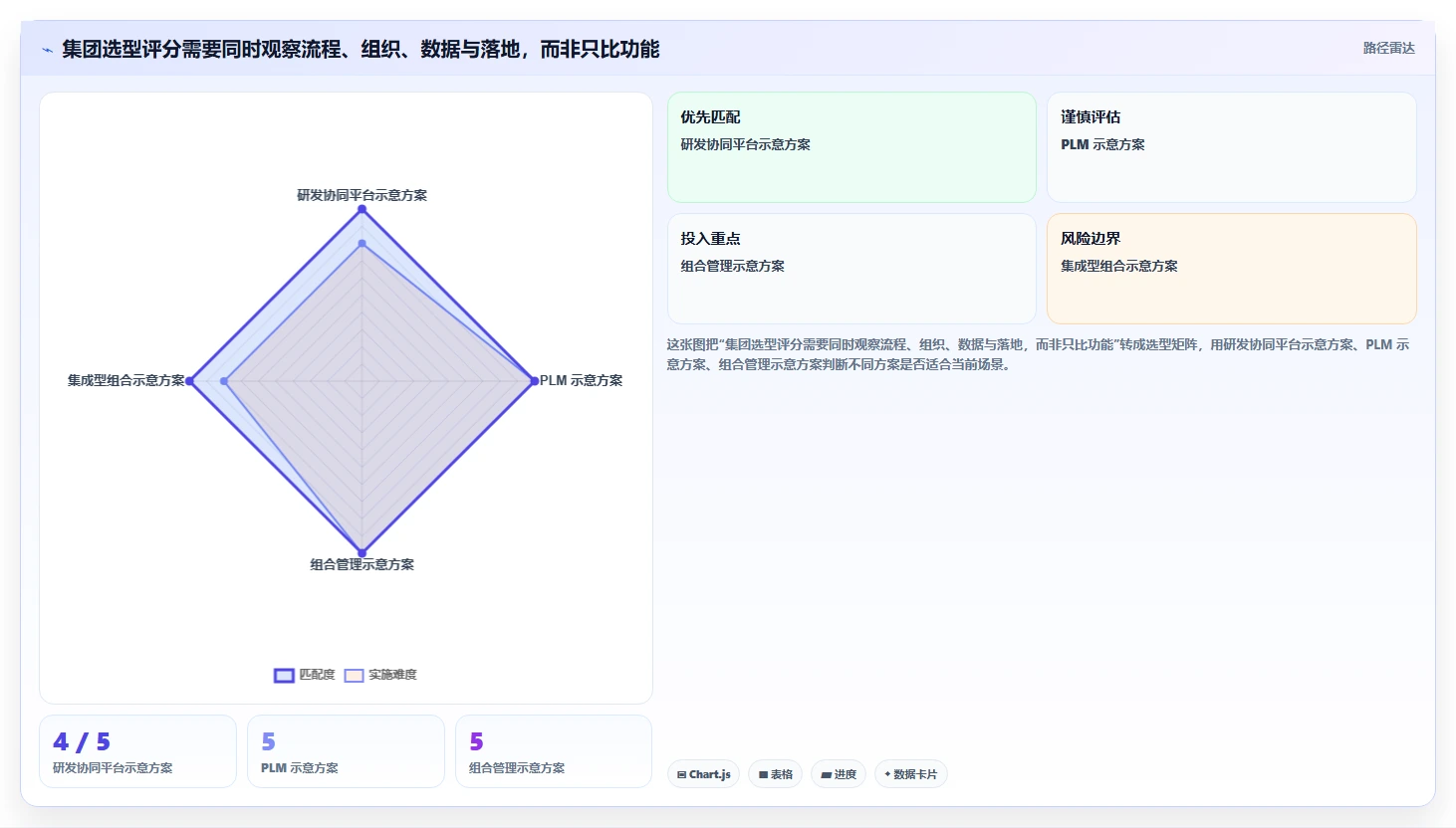2026年集团型企业产品管理软件哪个最实用深度测评:主流软件对比与选型建议