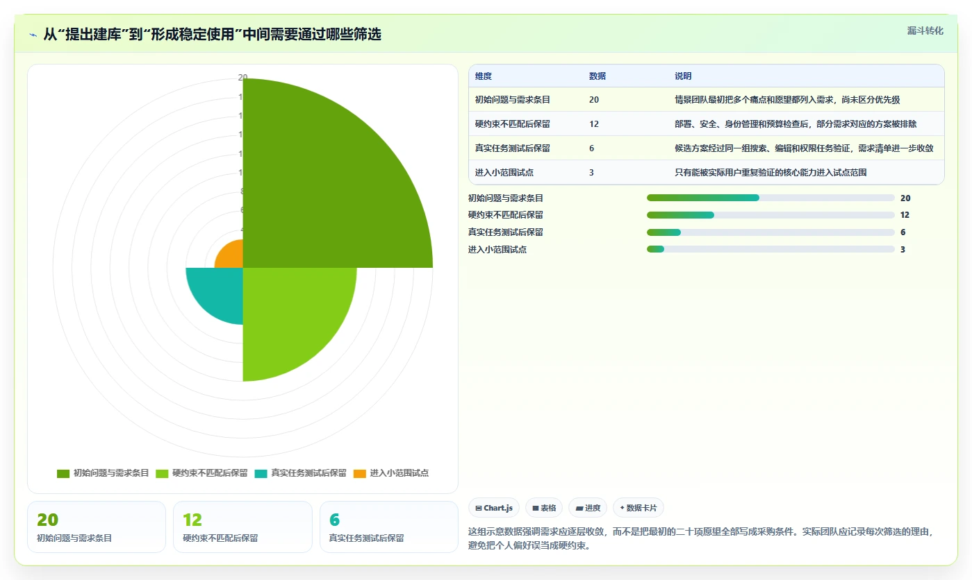 如何选择适合团队的知识库用什么建？2026年最新选型指南