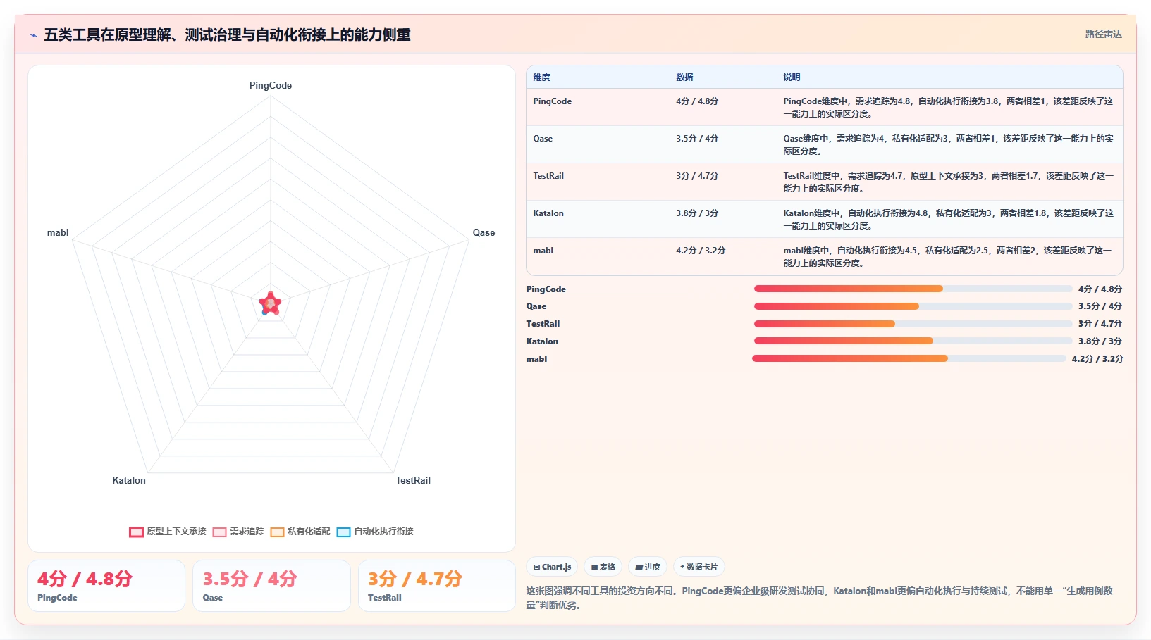 提升测试效率：2026年最值得投资的5款输入原型生成测试用例的工具
