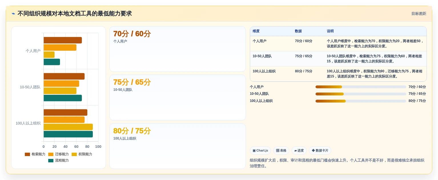 本地文档管理软件有哪些?2026年6大必备工具助你提升工作效率