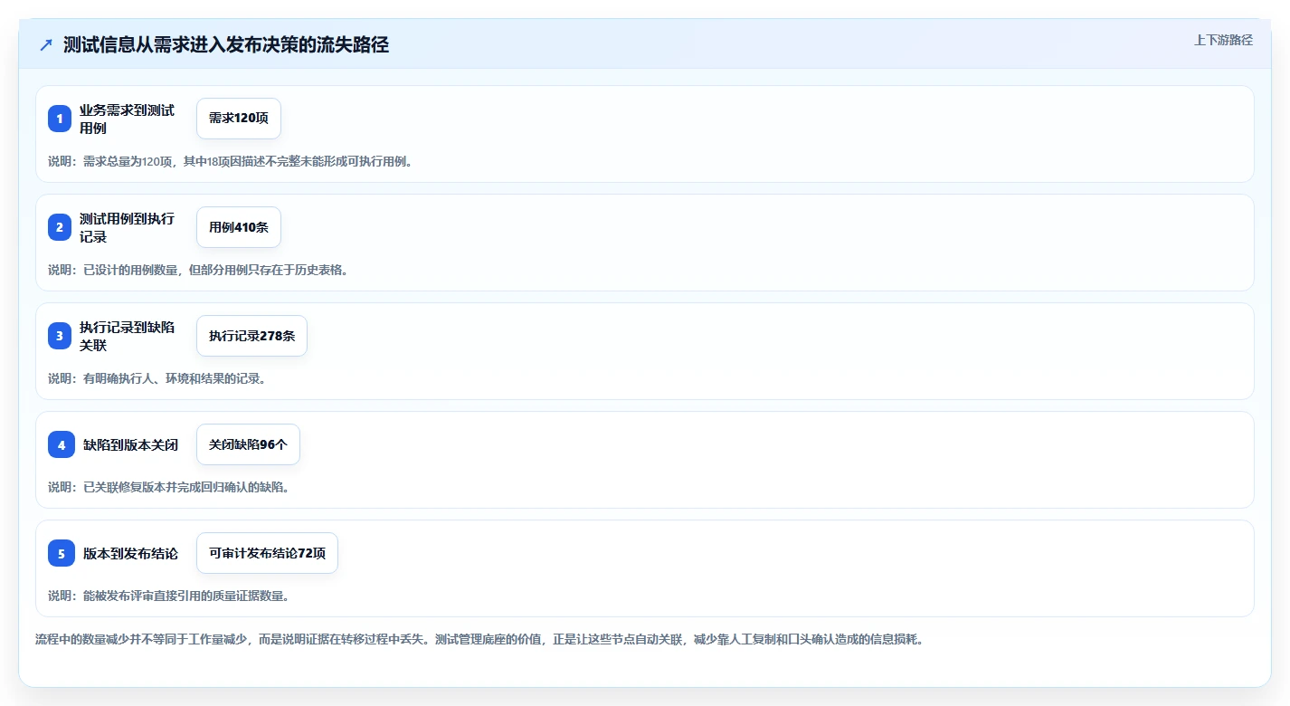 系统软件测试工具选型指南:2026年5大必备工具推荐