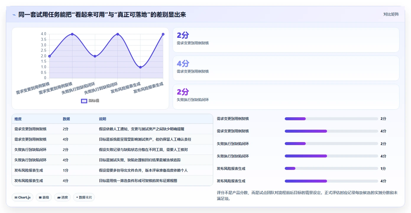 2026年效率之选：6款顶级测试用例或测试缺陷管理工具深度对比