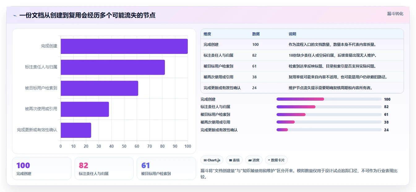 提升团队生产力:2026年线上文档软件选型指南