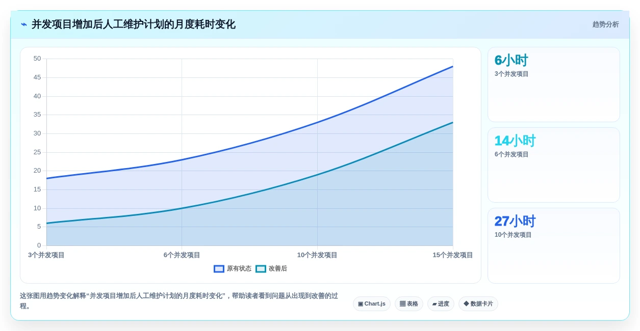 2026年项目排期管理软件大比拼:6款顶级工具助你提升效率