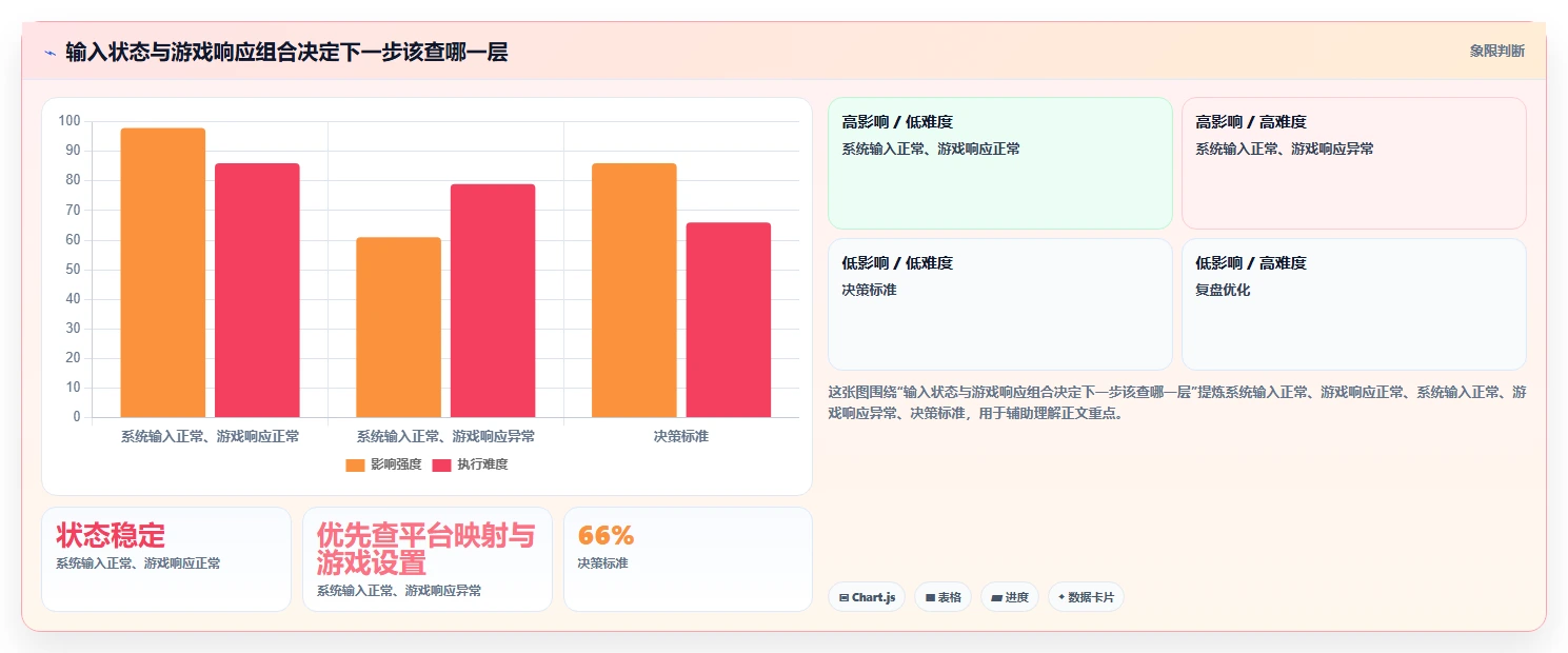2026年手柄测试工具大盘点:8款最受欢迎的选择