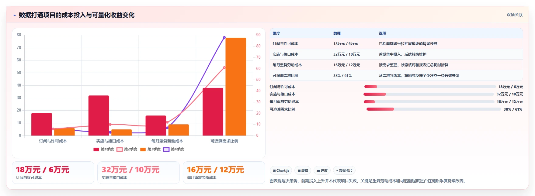 2026年数据打通产品管理软件哪个更高效?五款工具深度测评与选型指南