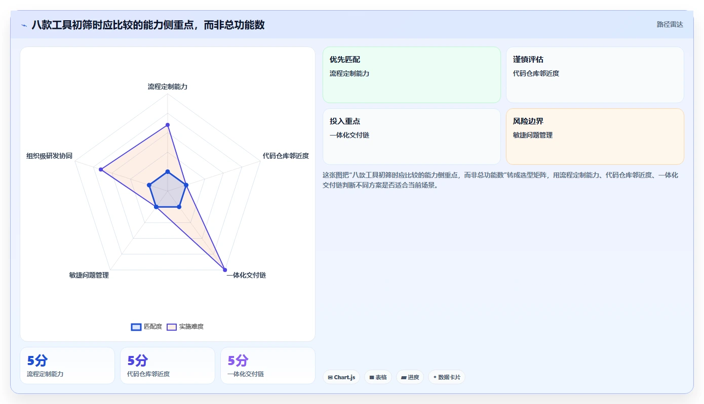 项目管理新趋势：2026年不可错过的8大缺陷追踪工具