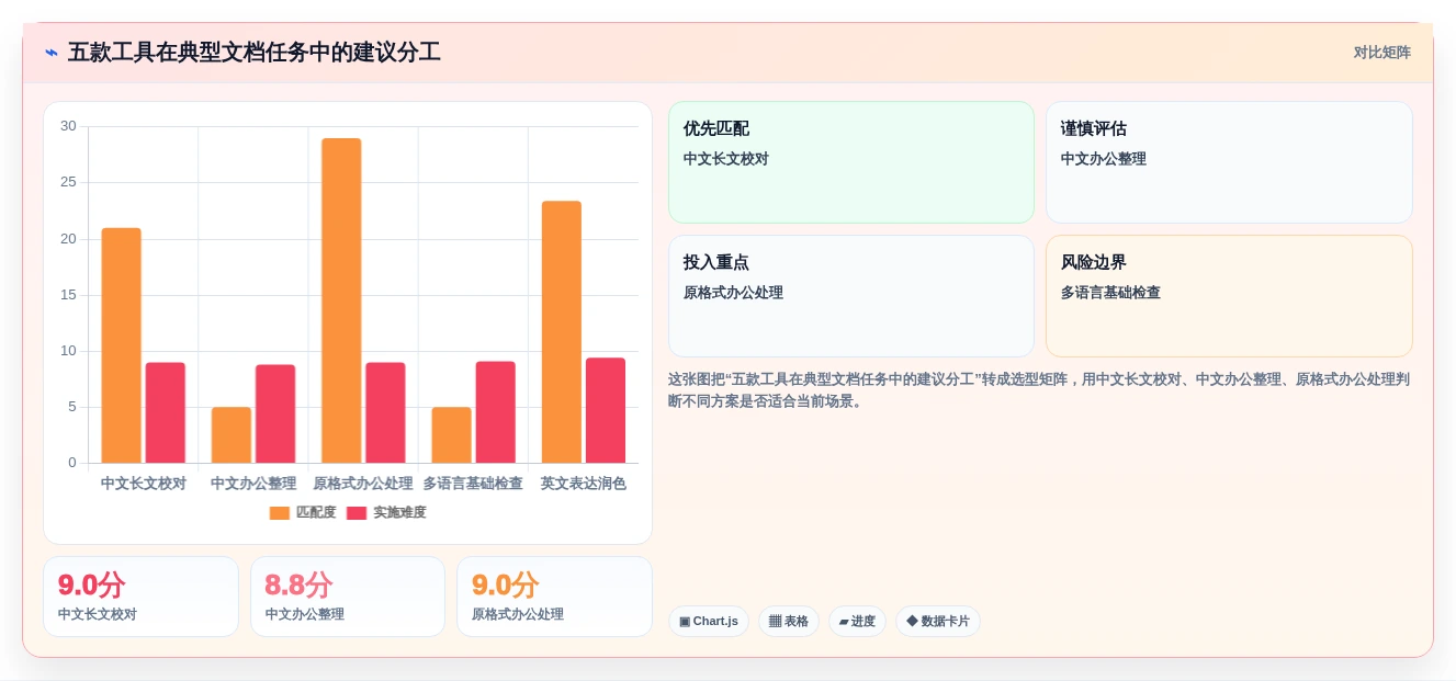 文字工作者必备:2026年top5比较好用的文档校对工具推荐