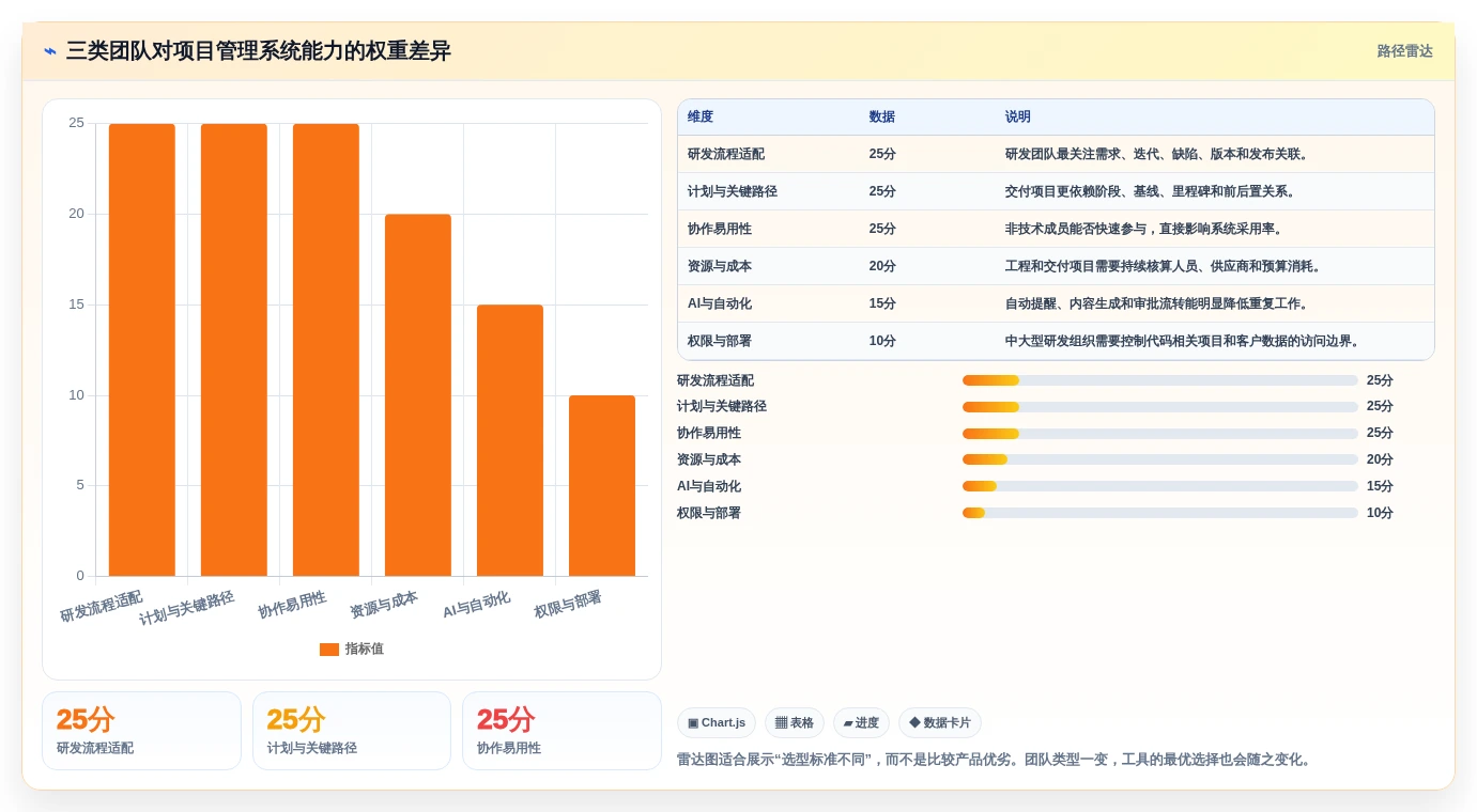 2026年项目管理革新:6大项目开发计划系统工具对比