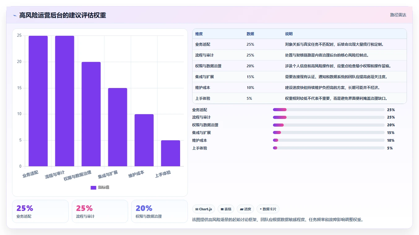 高效研发管理：2026年6款顶级兴趣岛后台管理系统工具对比