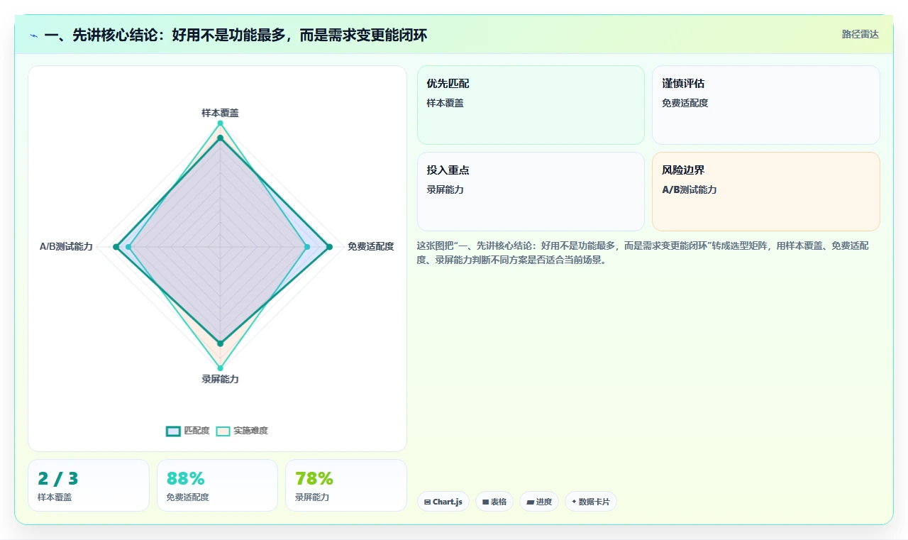 智能制造行业需求管理系统哪个好用？2026年深度测评帮你高效选型