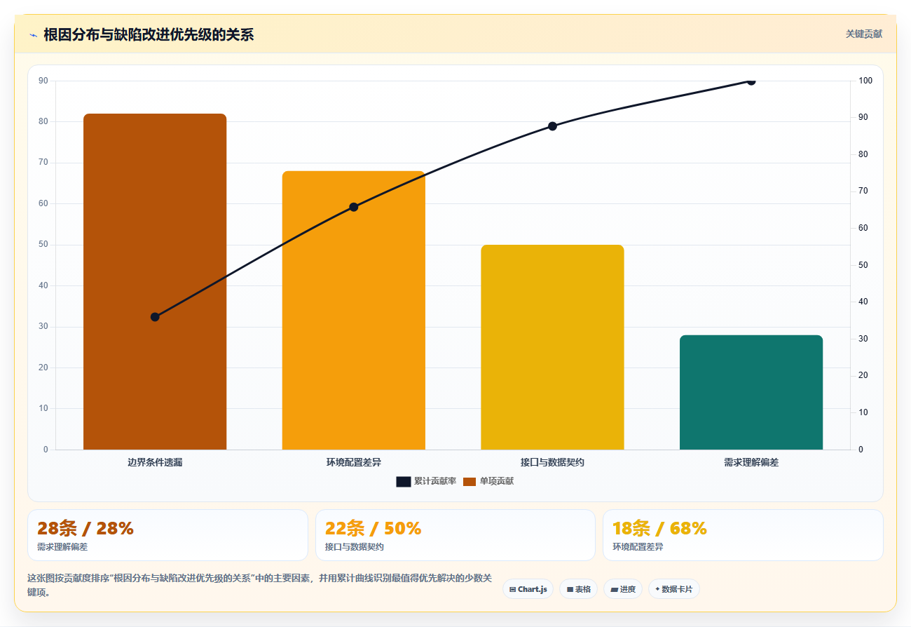 项目管理效率提升！2026年TOP 5 bug统计软件工具深度分析