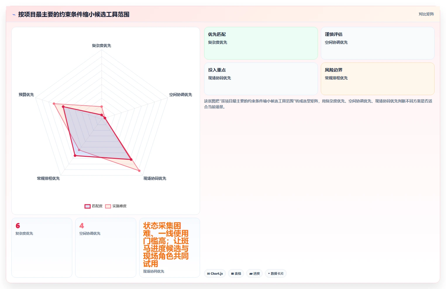 2026年精选:6款最优秀的战石进度计划软件工具对比