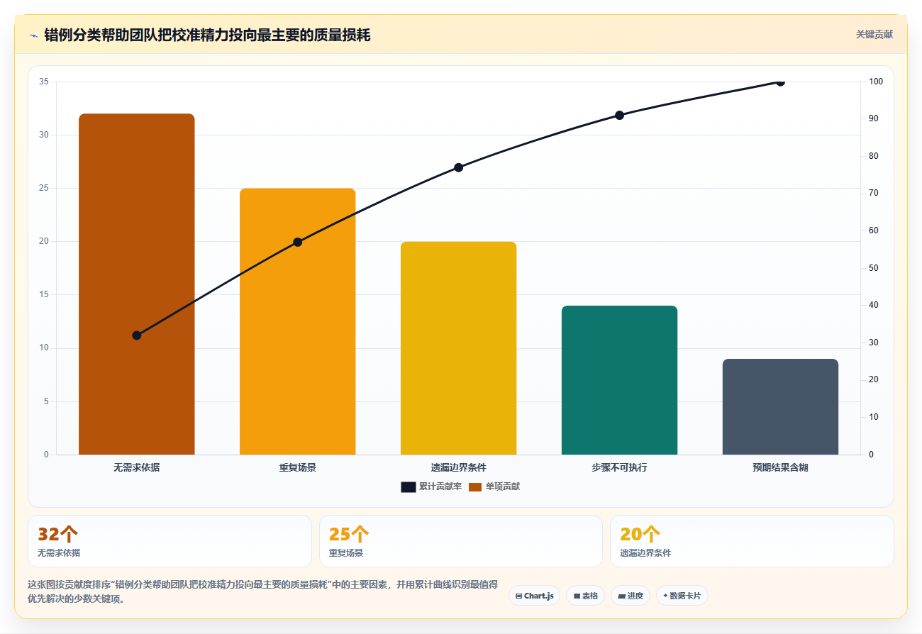 提升测试质量:2026年最值得投资的5大AI编写测试用例工具