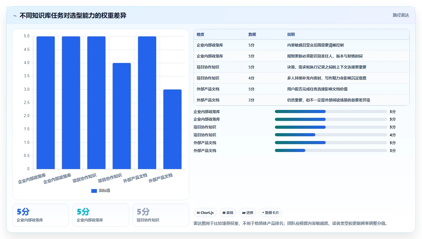 知识管理革命:2026年最值得关注的5款知识库软件的历史