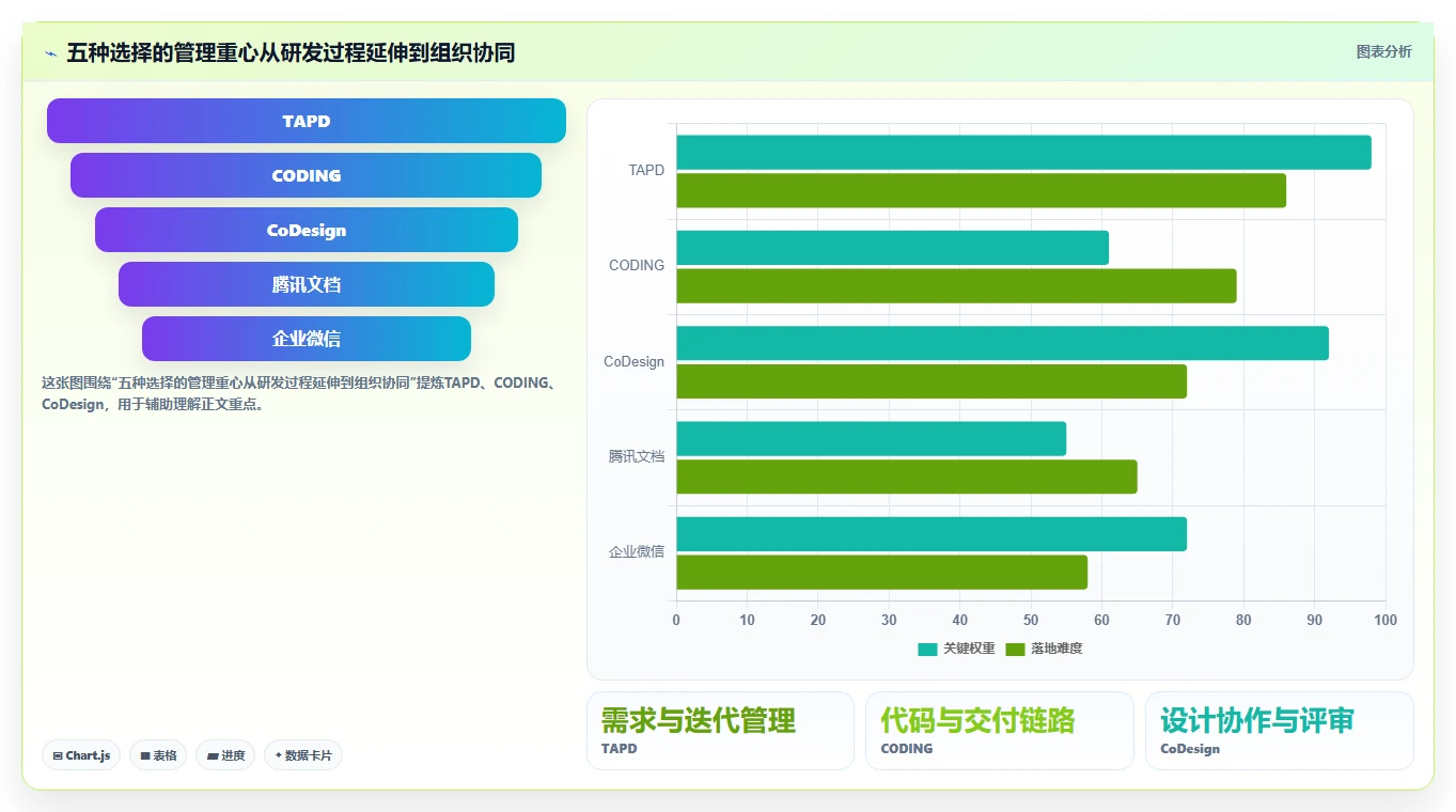 提升效率新选择：2026年5大热门腾讯项目管理系统推荐