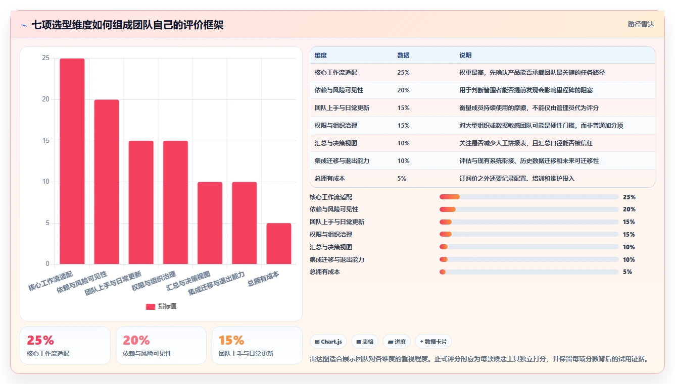 提升团队效率!2026年最值得投资的5款如project软件推荐