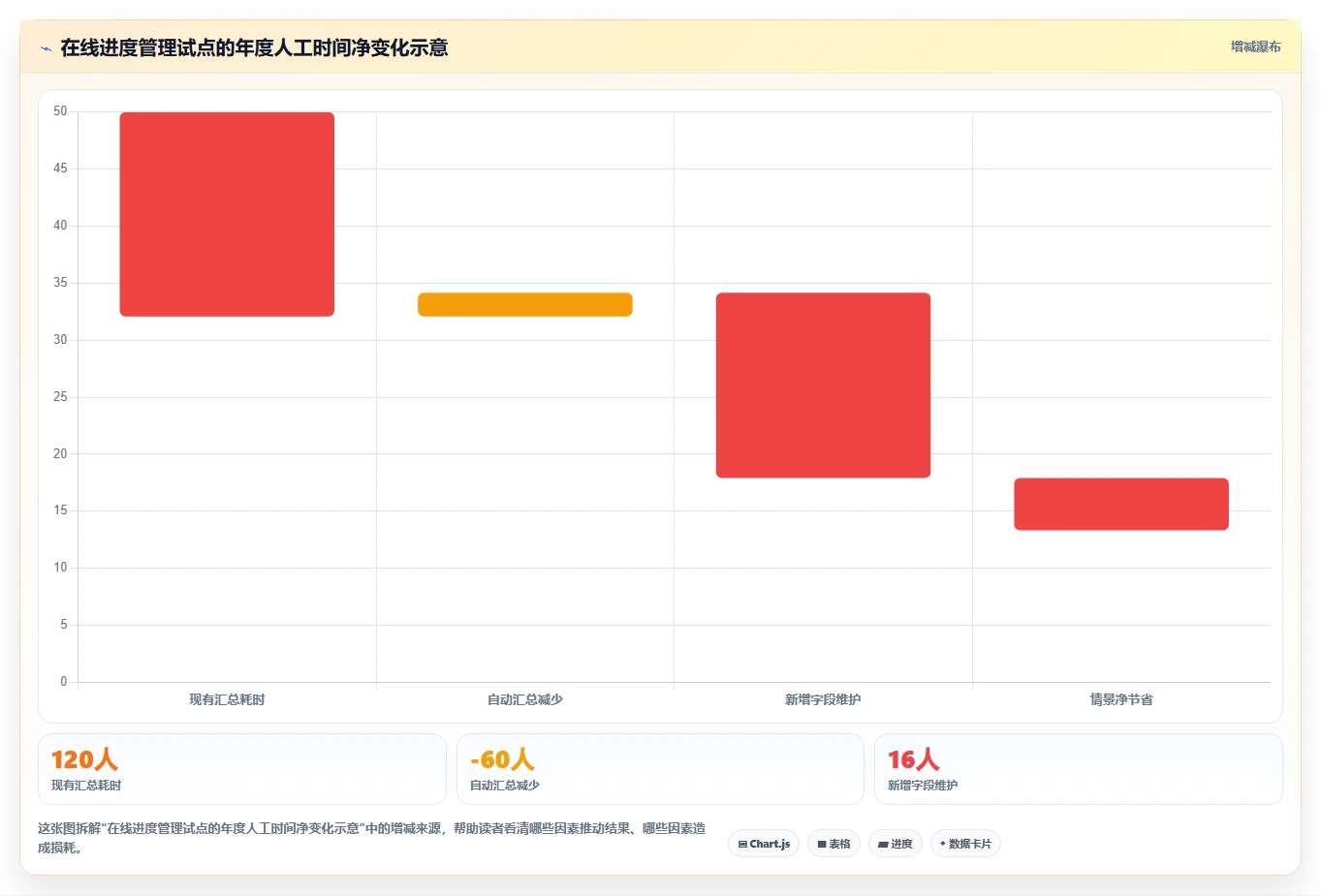 2026年必备!7款高效工作项目进度管理表下载工具全面对比