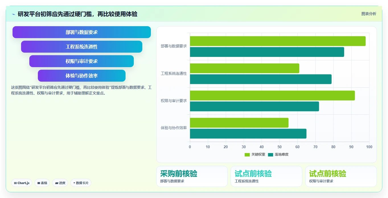 2026年主流研发项目管理工具选型指南：7款企业级平台深度对比