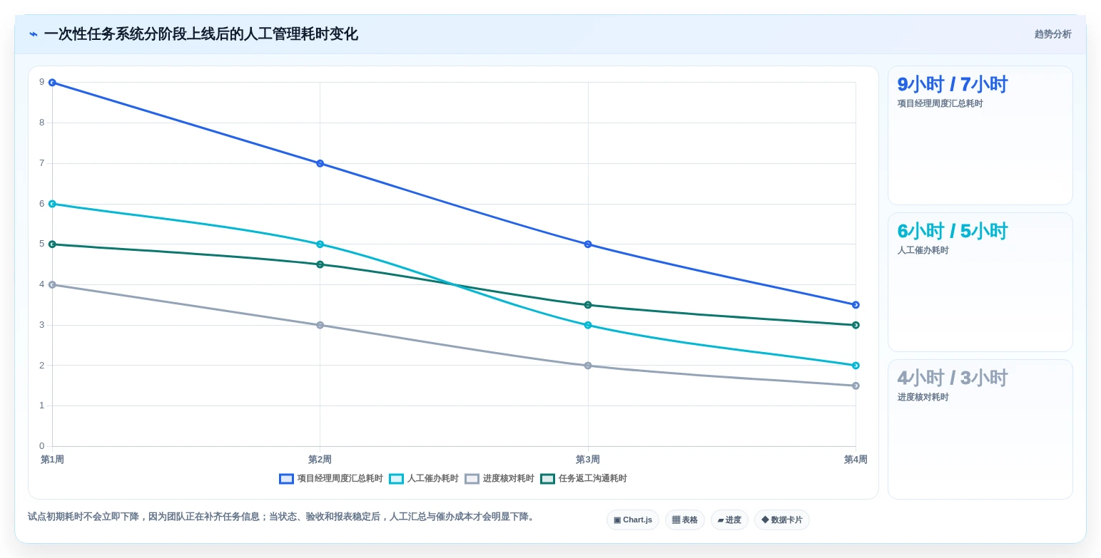 一站式解决方案：2026年如何选择适合你的建立一次性任务管理系统？
