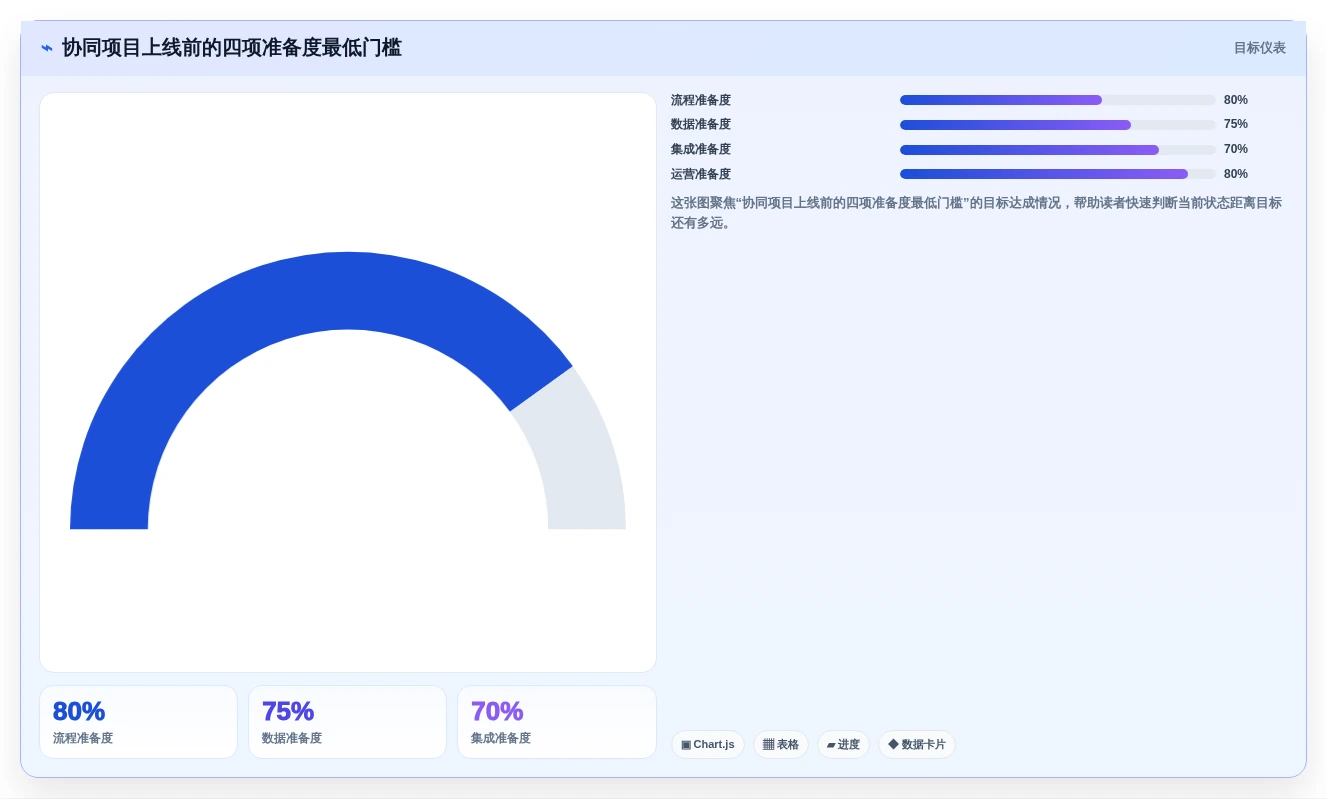 2026年项目管理软件与PLM协同提升产品开发效率的完整指南