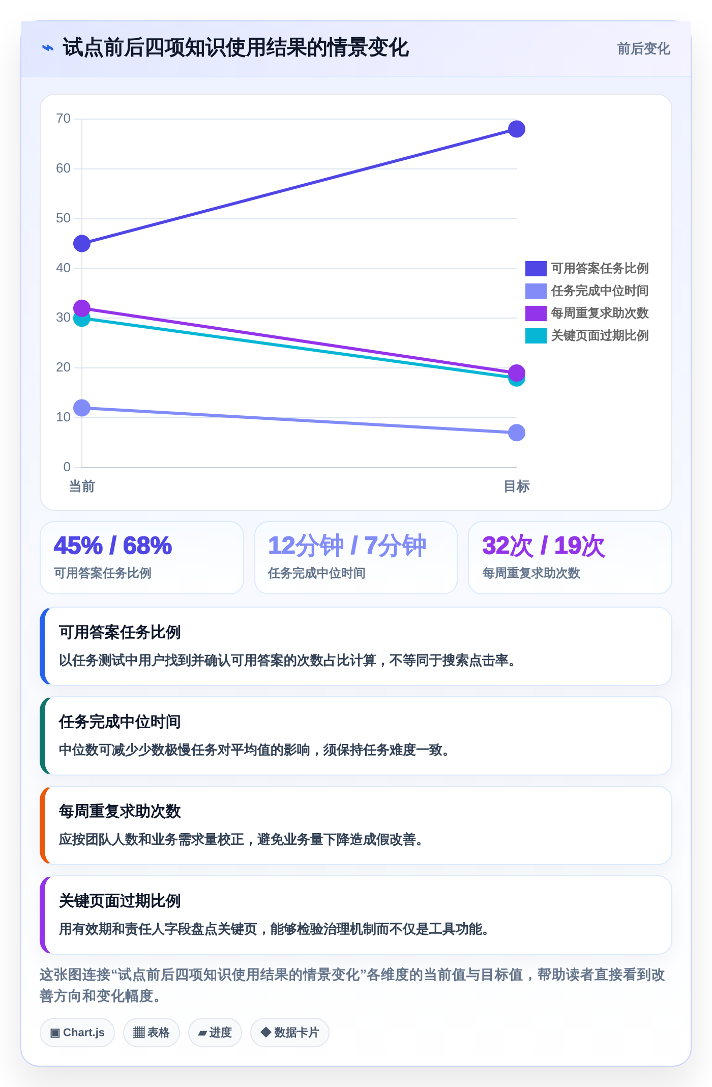 提升团队协作效率:2026年度5大华为wiki系统工具推荐