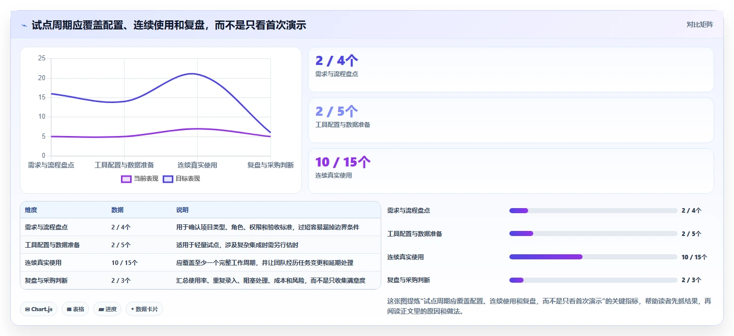 效率革命:2026年最值得投资的5大阿里在线项目管理工具
