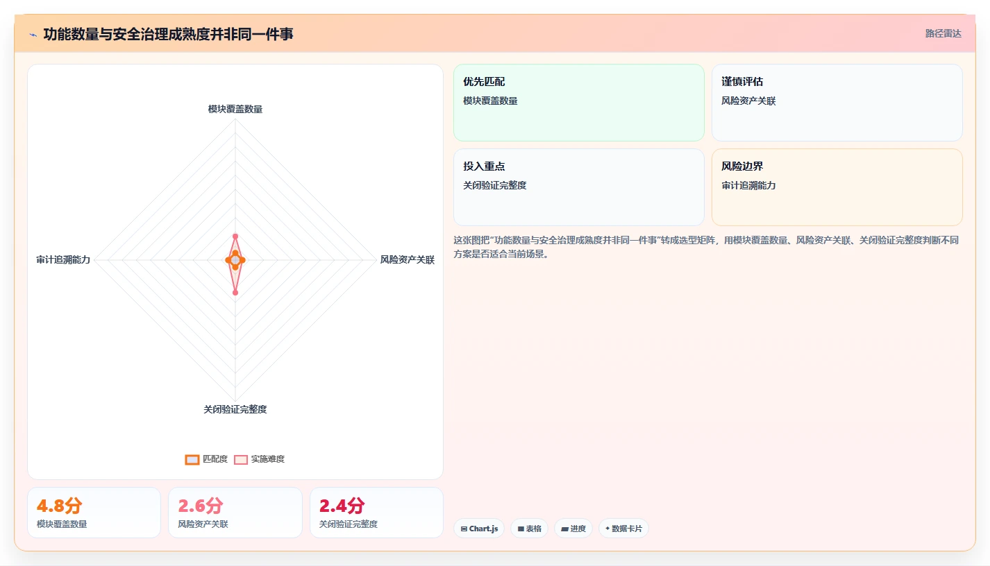 企业安全的产品管理系统怎么选:2026核心评估维度与选型清单