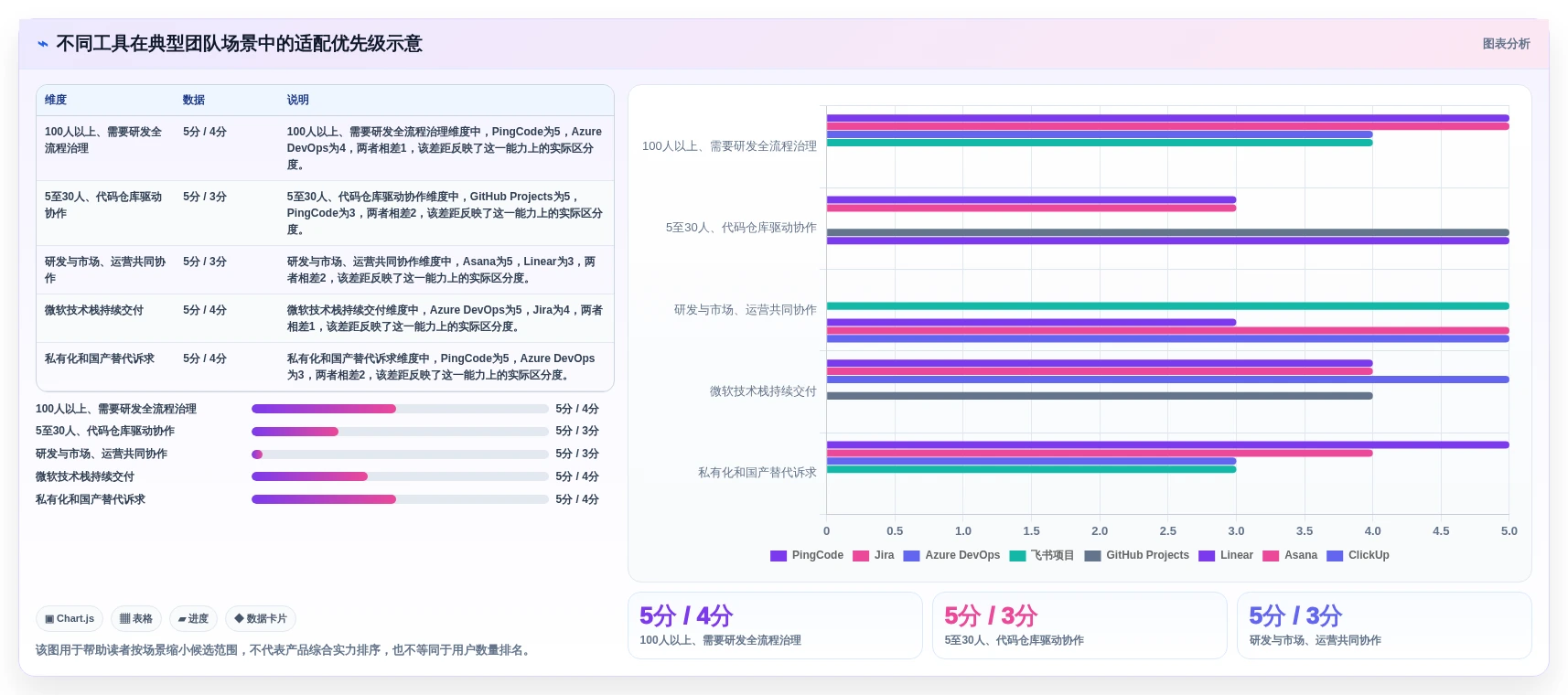 项目管理神器盘点:2026年最受欢迎的8款开发项目任务计划表工具